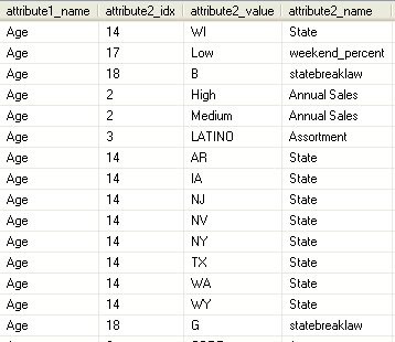 Update Row In Datatable Using Linq Distinct Query